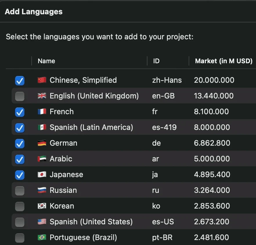 Smart Market Targeting